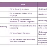 PHP czy HTML: Którą technologię wybrać i dlaczego to ma znaczenie?