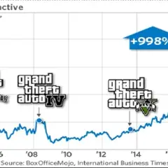 Jakie są akcje i plany Rockstar Games na przyszłość?