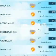 Najlepsza aplikacja pogodowa: porównanie dokładności i funkcji dla każdego użytkownika