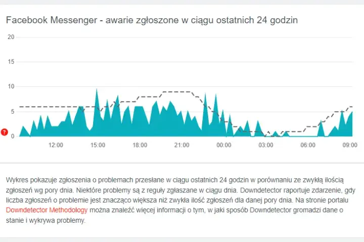 Dlaczego nie działa Messenger? Oto najczęstsze przyczyny problemów