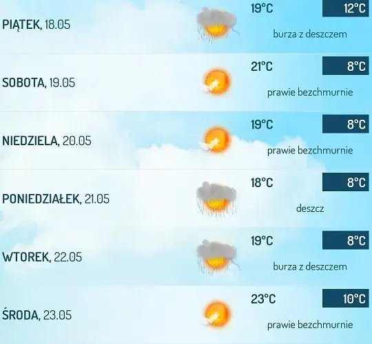 Najlepsza aplikacja pogodowa: porównanie dokładności i funkcji dla każdego użytkownika