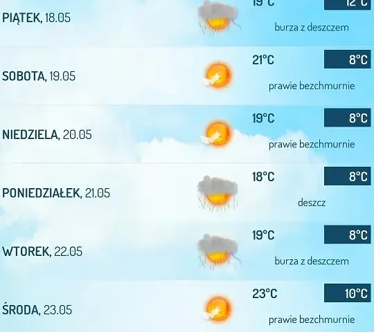 Najlepsza aplikacja pogodowa: porównanie dokładności i funkcji dla każdego użytkownika