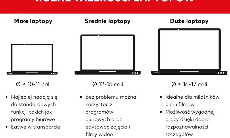 Ile cali mają laptopy? Porównanie rozmiarów ekranów i ich zalet