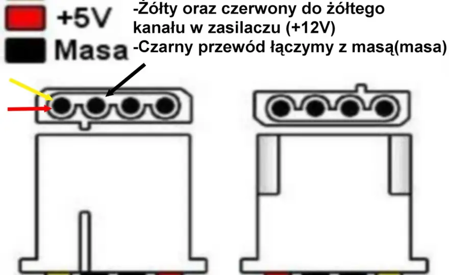 Jak bezpiecznie podłączyć zasilacz komputerowy do radia samochodowego bez ryzyka uszkodzenia