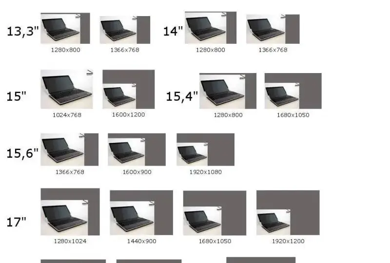 13 cali ile to cm laptop - wymiary i ważne informacje o ekranach