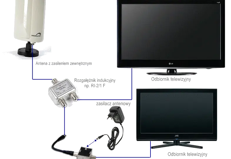 Jak łatwo podłączyć telewizor Samsung do anteny naziemnej i uniknąć problemów