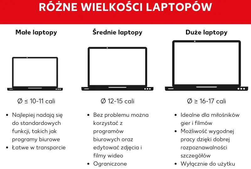 Ile cali mają laptopy? Porównanie rozmiarów ekranów i ich zalet